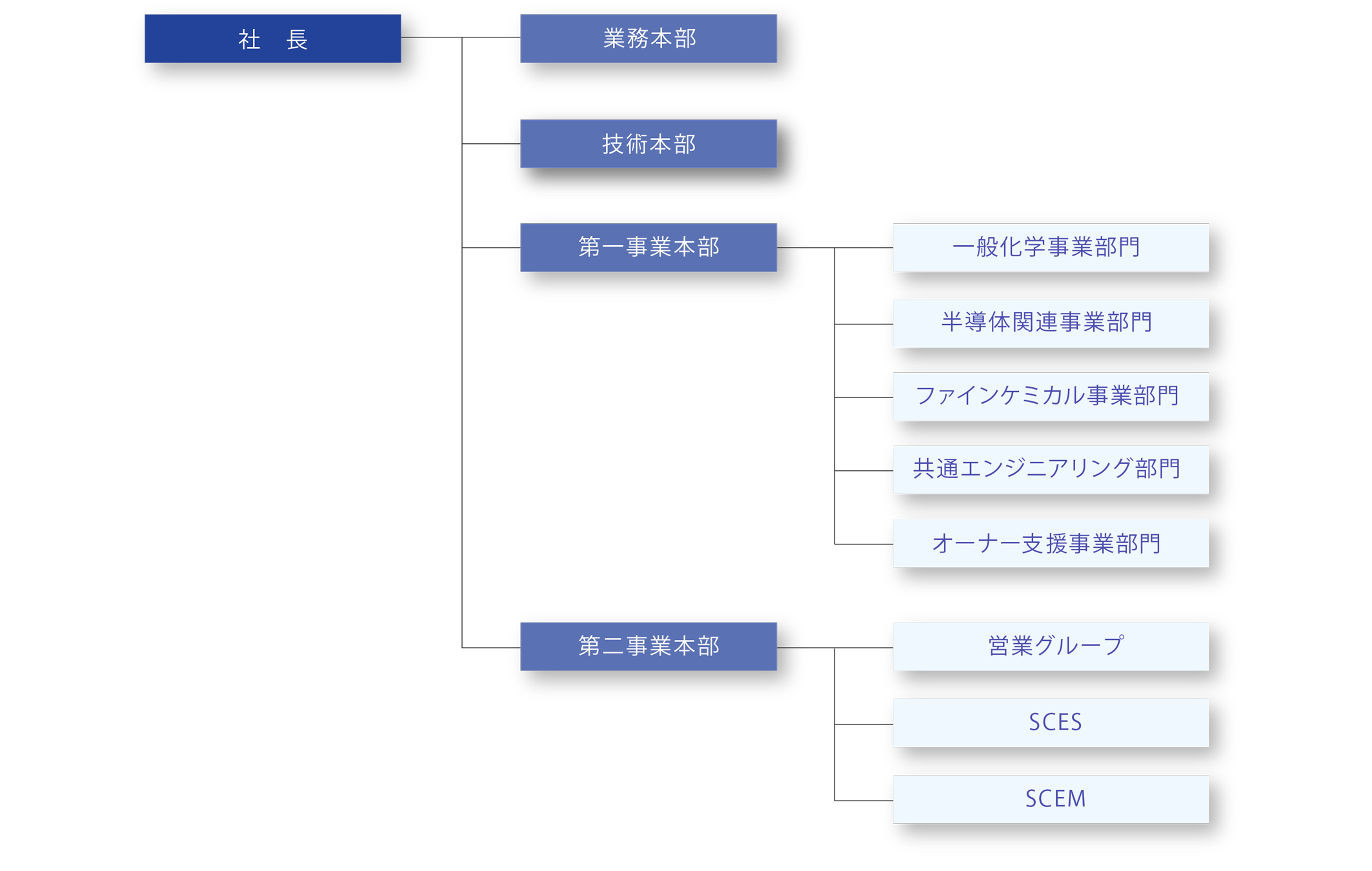 組織図