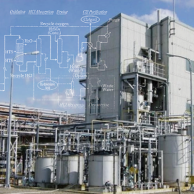 (hua)化学プラント画像